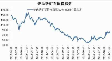 Cinda Futures: Inventory rises capacity