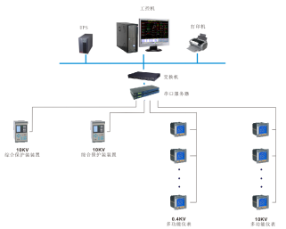 China Hardware Business Network