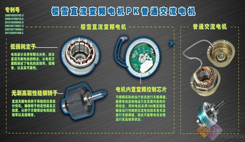 Common sense of home appliances: the difference between frequency conversion appliances and fixed frequency appliances