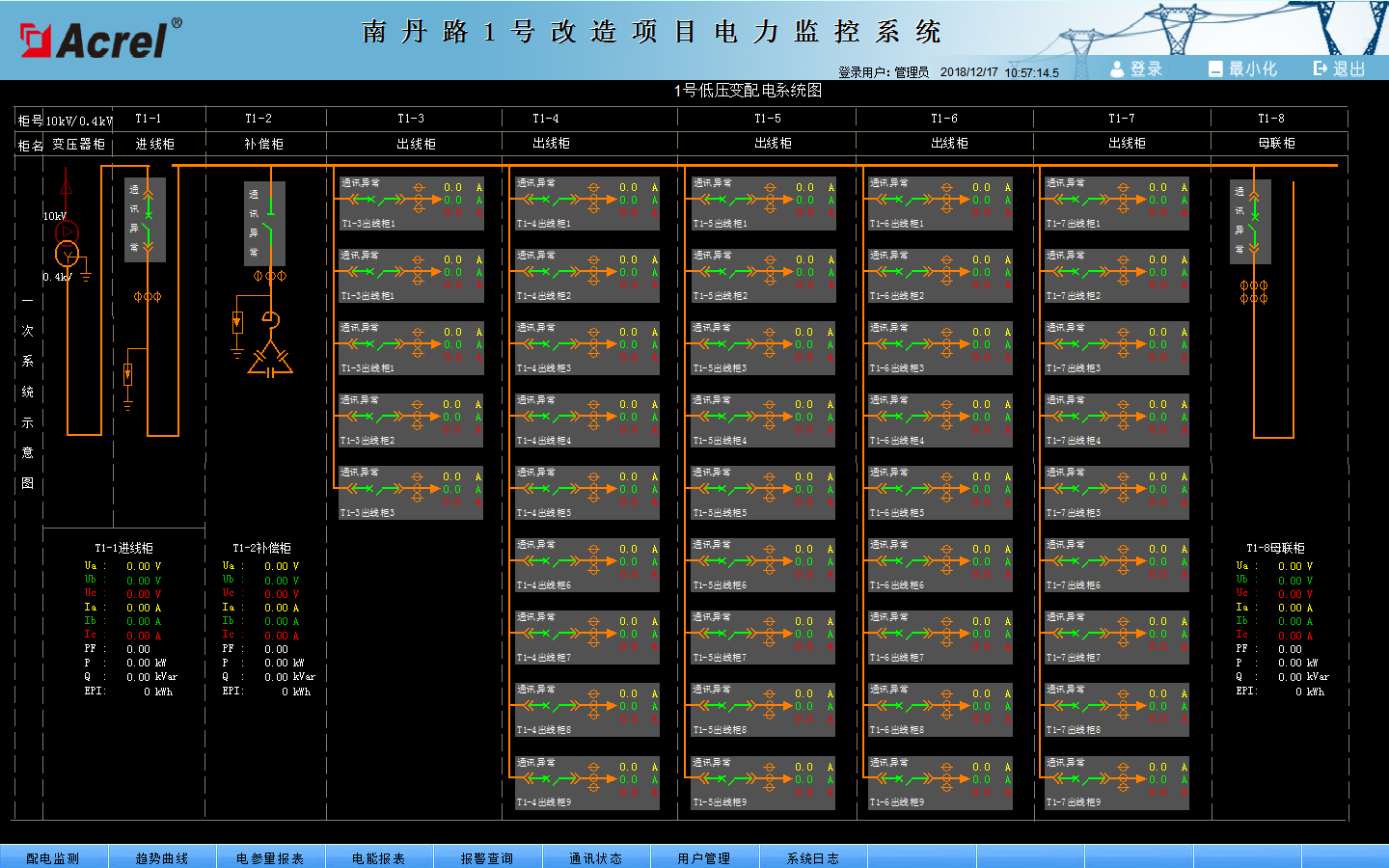 China Hardware Business Network