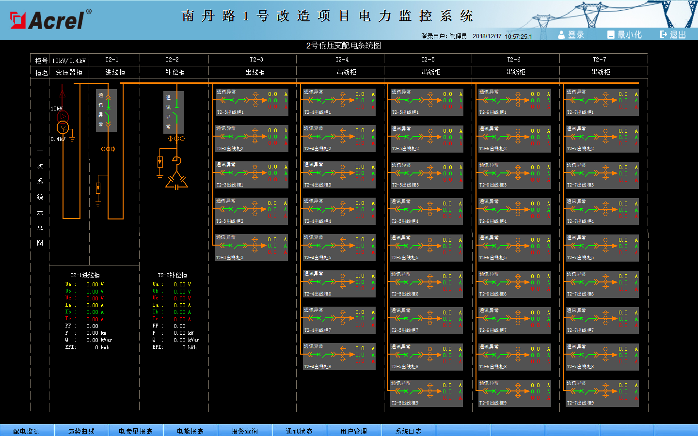 China Hardware Business Network