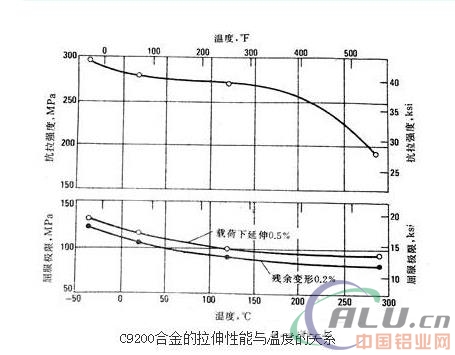 æµ·æ´‹ææ–™ï¼ˆ54ï¼‰ï¼šâ€œMâ€æµ·å†›é’é“œC92200