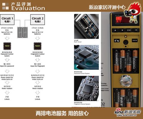 Evaluation: Huitailong patented product HZ-69002 Zhirui fingerprint password lock