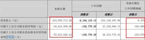 Signing Aiqiyi, this company that lends Li Yifeng 18 million to buy a house is saved?