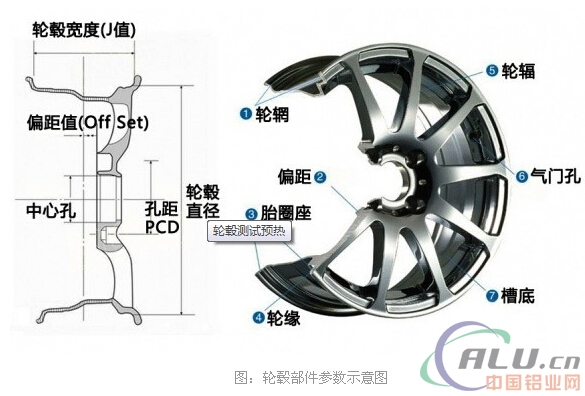 æ±½è½¦é“åˆé‡‘è½®æ¯‚æˆåž‹çš„äº”å¤§å·¥è‰º