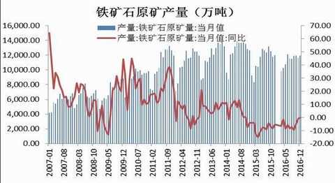 Cinda Futures: Inventory rises capacity