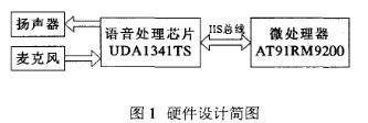 Figure 1 hardware design sketch