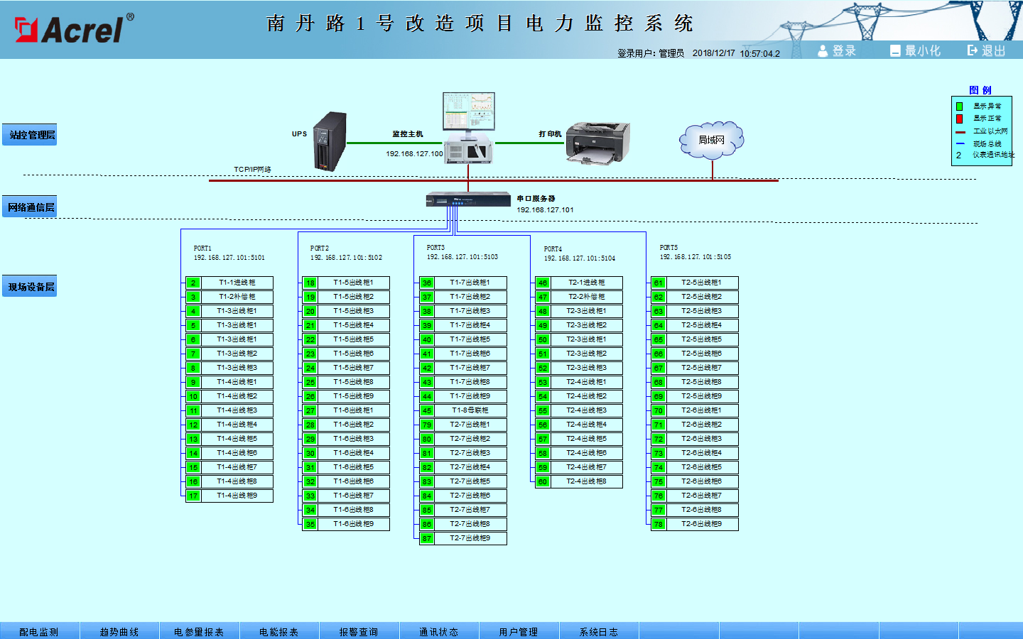 China Hardware Business Network