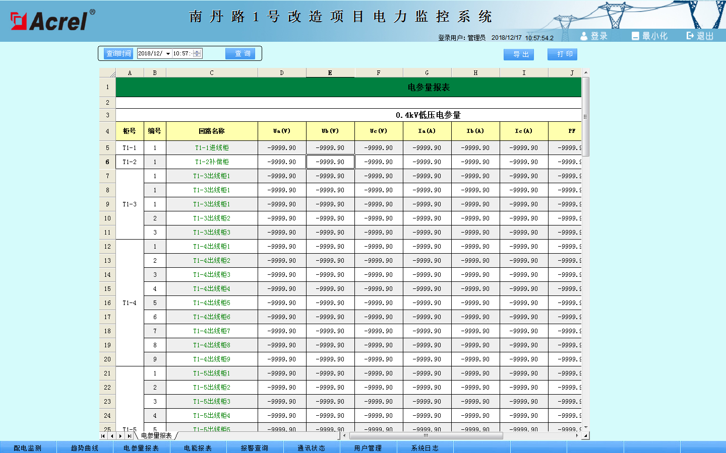 China Hardware Business Network