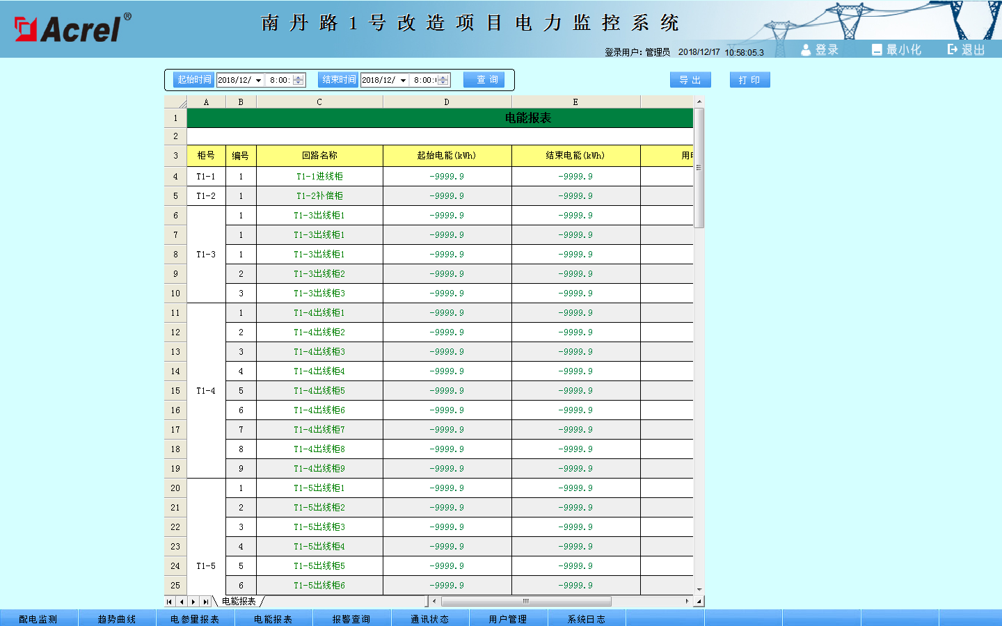 China Hardware Business Network