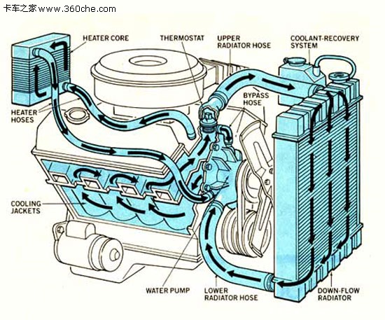 The old cow said that the car (41) why the total heat after the open pan?