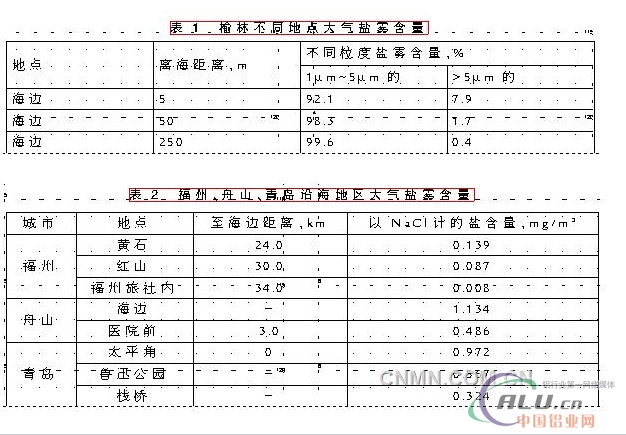 æµ·æ´‹ææ–™ï¼ˆ26ï¼‰ï¼šèŠèŠæµ·æ´‹æ°”æ°›å¯¹é“çš„è…èš€