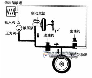 Tpms---action