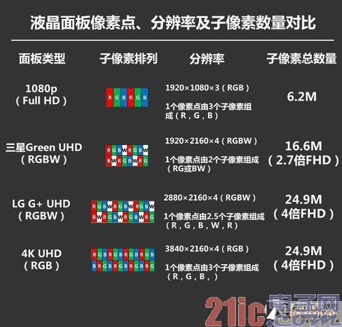 Explore the secret of low price Latest RGBW LCD panel analysis