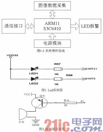 ARM-based non-contact safe driving warning system