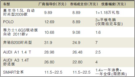 Unpredictable price cuts