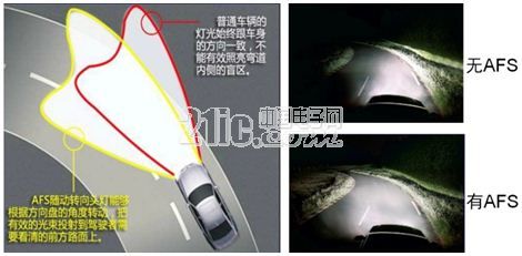 Figure 1: AFS function's rotation adjustment (top) and horizontal adjustment (bottom) lighting effects.