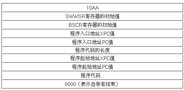 16-bit parallel boot mode code structure