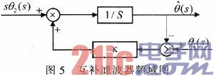 Two-wheel balance vehicle attitude angle measurement based on complementary filter