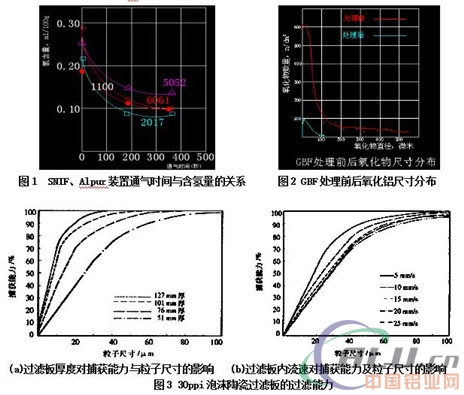 é“åˆé‡‘æ¿å¯ç†”é“¸ç”Ÿäº§è¿‡ç¨‹ä¸­å€¼å¾—å…³æ³¨çš„ ä¸€äº›é—®é¢˜