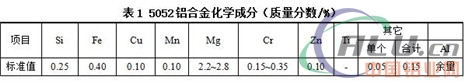 铝合金中温钎焊材料的突破