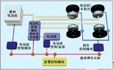 Fuel cell power supply system