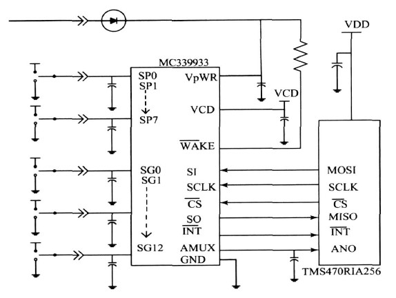 Figure 2 Hardware connection of MC33993 and TMS470R1A256