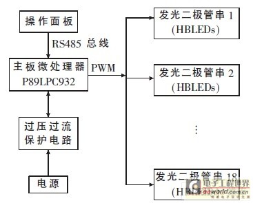 LED shadowless electrical schematic