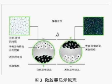 Electrophoresis technology for key technologies realized by flexible display.jpg