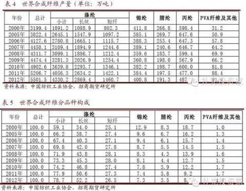 Prepared for cotton yarn futures: the most comprehensive report on cotton yarn futures and cotton yarn basics