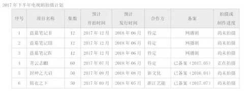 Signing Aiqiyi, this company that lends Li Yifeng 18 million to buy a house is saved?