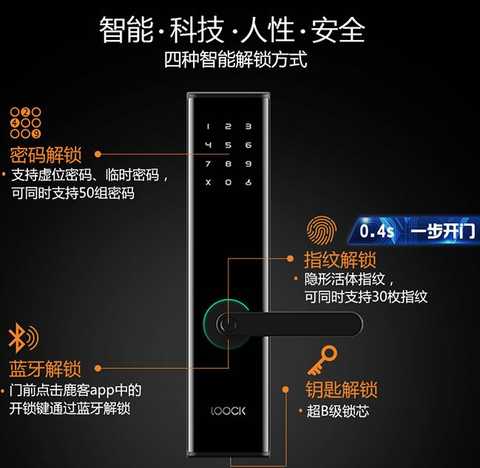 Understand that you know more about home, smart lock and traditional door lock contrast