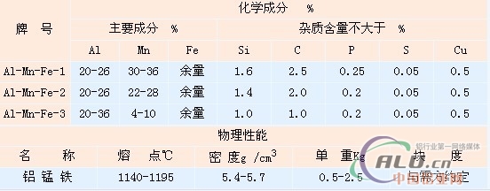 é“é”°é“è¡Œä¸šæ ‡å‡†åŠç‰Œå·