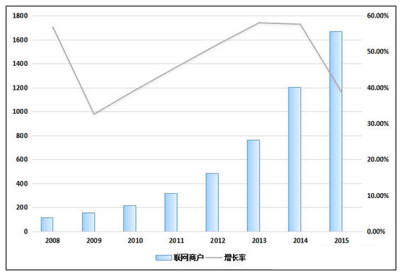 Briefing on the development of POS terminals in China from central bank data