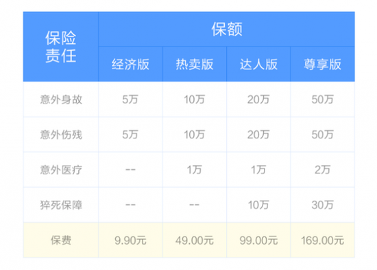 Xiaomi comprehensive accident insurance starting: only 9.9 yuan a year, medical full reimbursement