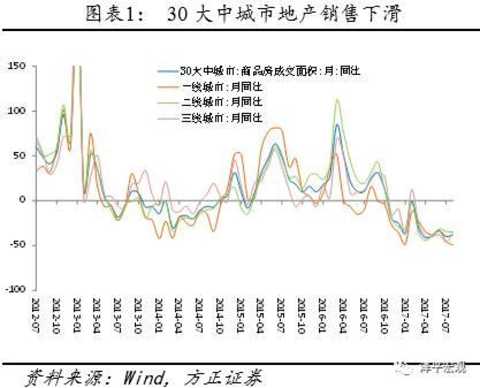 Ren Zeping: The discussion of the new cycle is handed over to the market to test