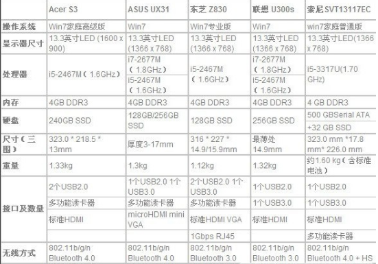 Superbook Specifications