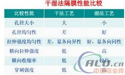 å…¨é¢è§£æžé”‚ç”µæ± éš”è†œåŠé“å¡‘è†œæŠ€æœ¯