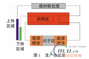 é“åž‹æç”¨æ°´æ€§é‡‘å±žé—ªå…‰æ¶‚æ–™çš„ç ”ç©¶ä¸Žåº”ç”¨