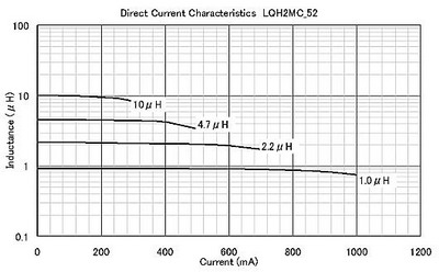 LQH2MC