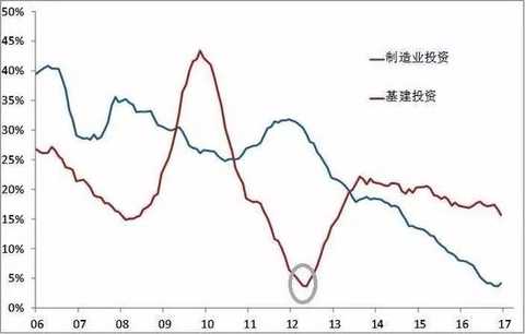 Source: WIND, courted by Wang Xiaodong, Zhongtai Securities Research Institute