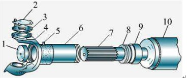 Universal drive shaft - spline shaft structure diagram