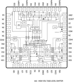 High performance 4-channel Class D audio amplifier design