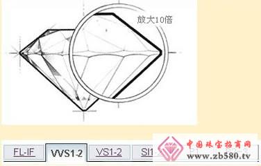 Diamond diamond ring clarity grade illustration