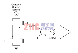 Basic LVDS transmit and receive structure