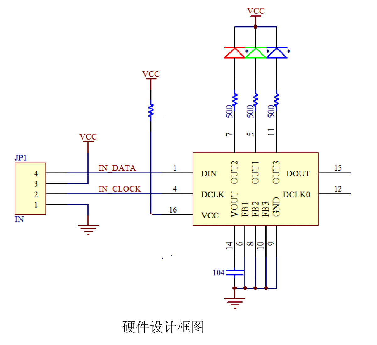 Hardware design block diagram