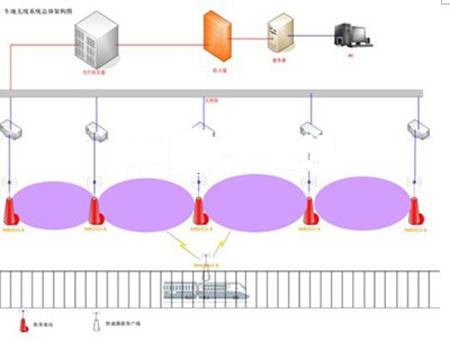 Railway mobile video wireless monitoring solution