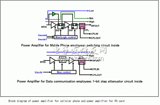 (Electronic Engineering Album)