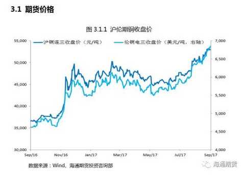 Weak dollar logic dominates metal price inverse correlation regression