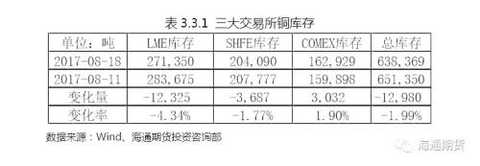 Zinc-lead transaction